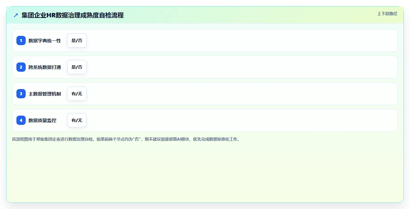 AI人事系统在集团公司的应用价值评估