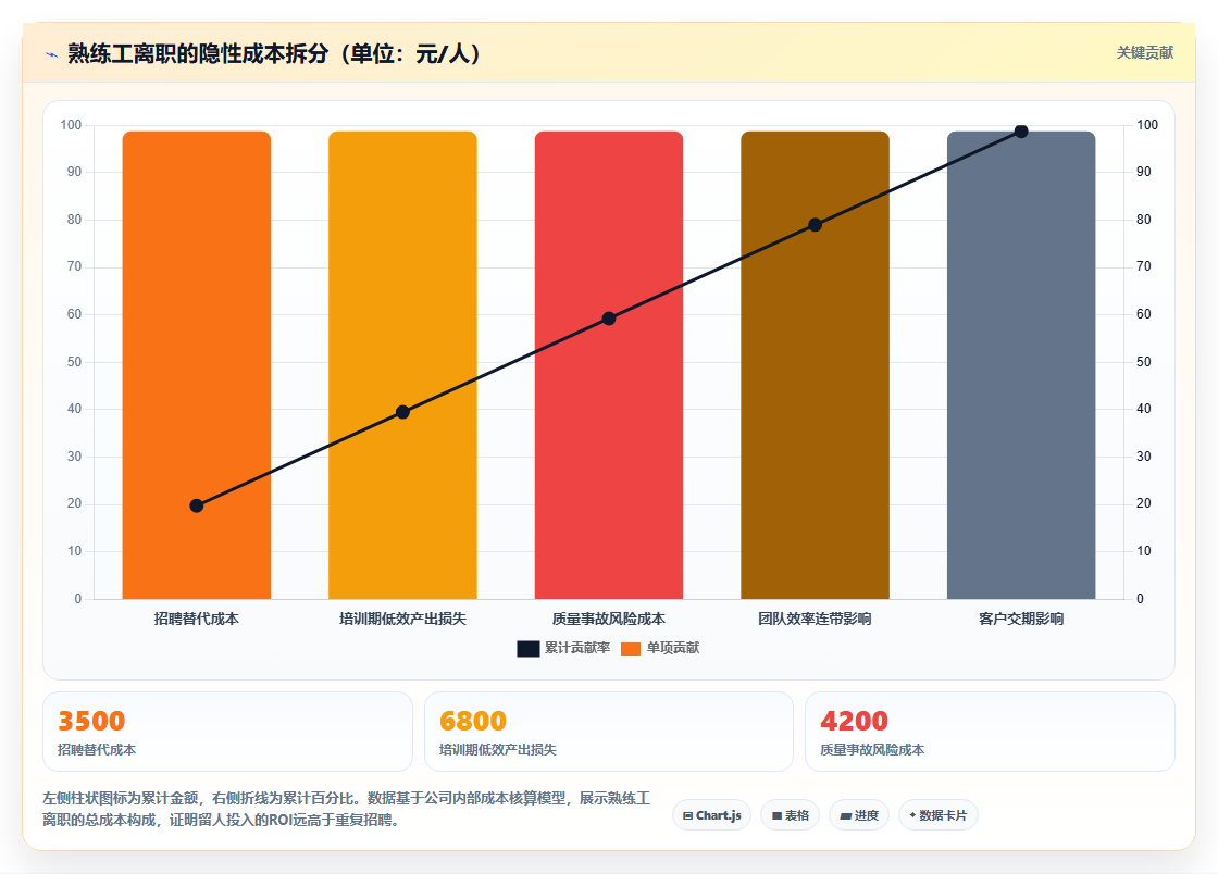 电子产品代工厂AI人事系统季节性用工波动应对