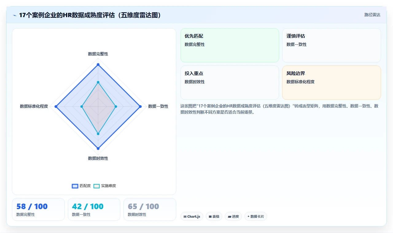 中大型企业AI人资系统应用