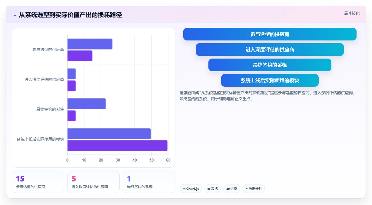 AI人力资源系统供应商综合评估