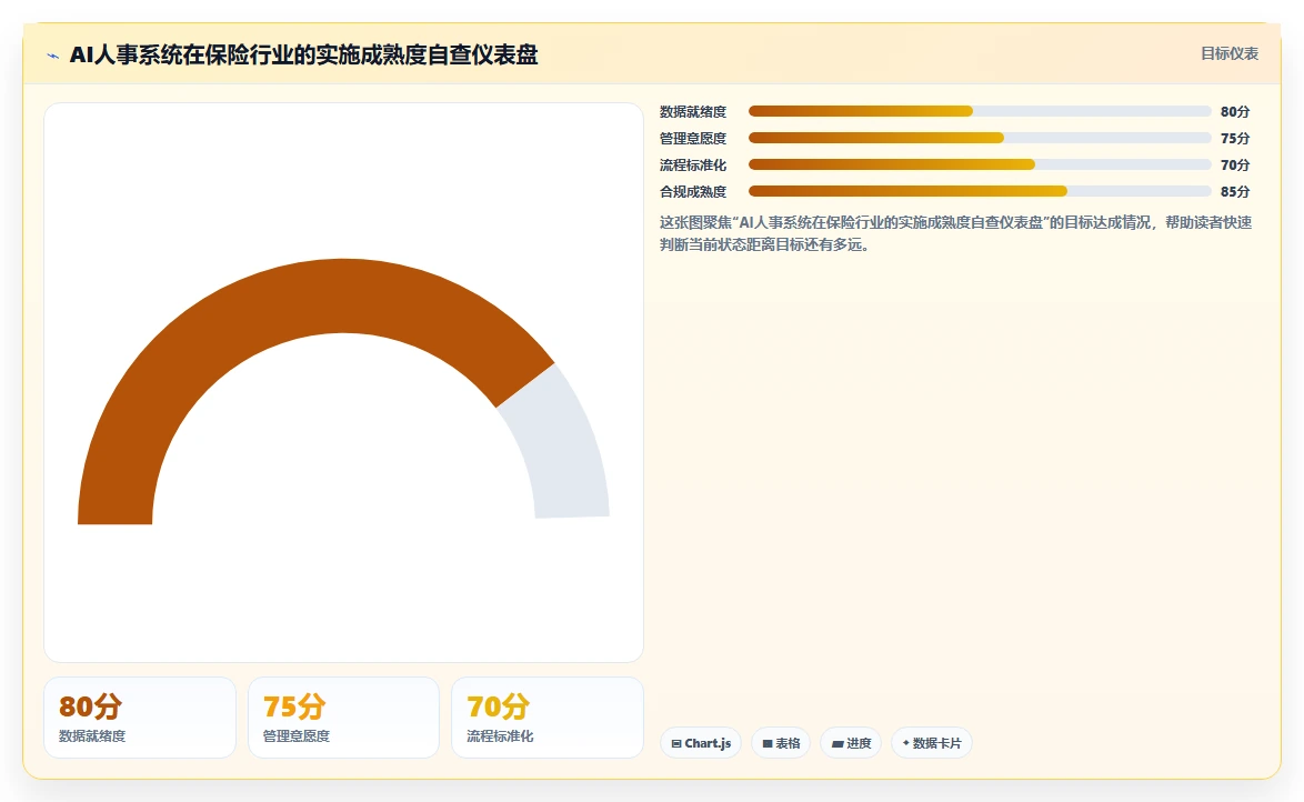 保险行业AI人事系统代理人招募与考核
