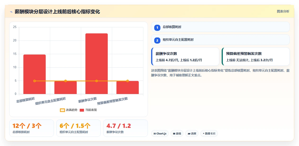 AI人事系统在多组织企业的应用技巧