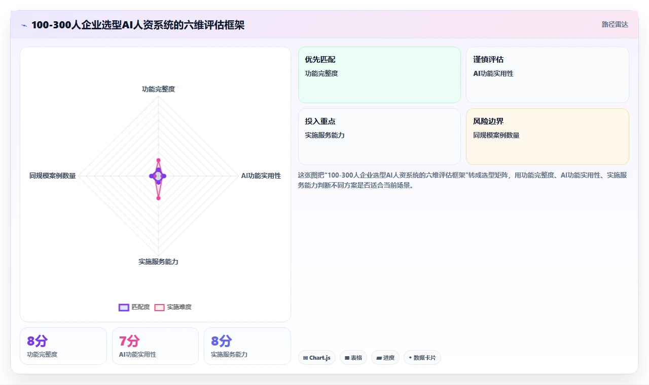 AI人资系统价格一览表
