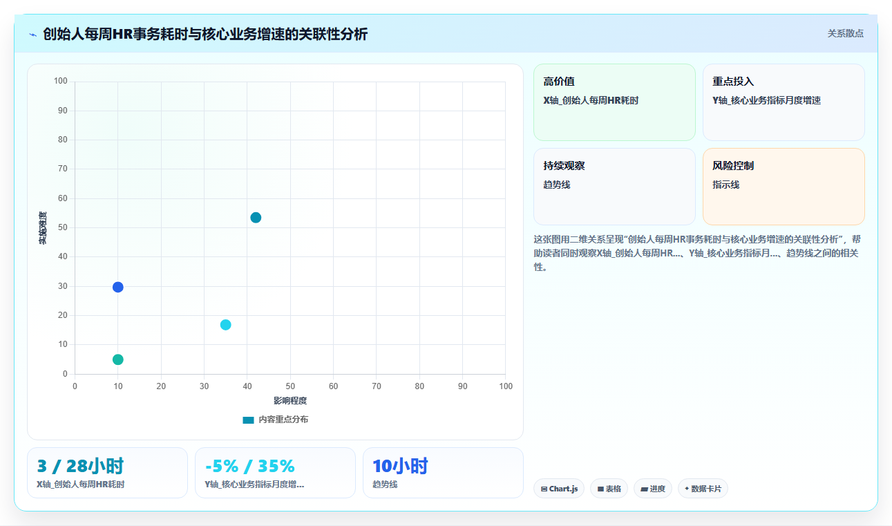 初创企业创始人如何0到1引入AI人力资源系统