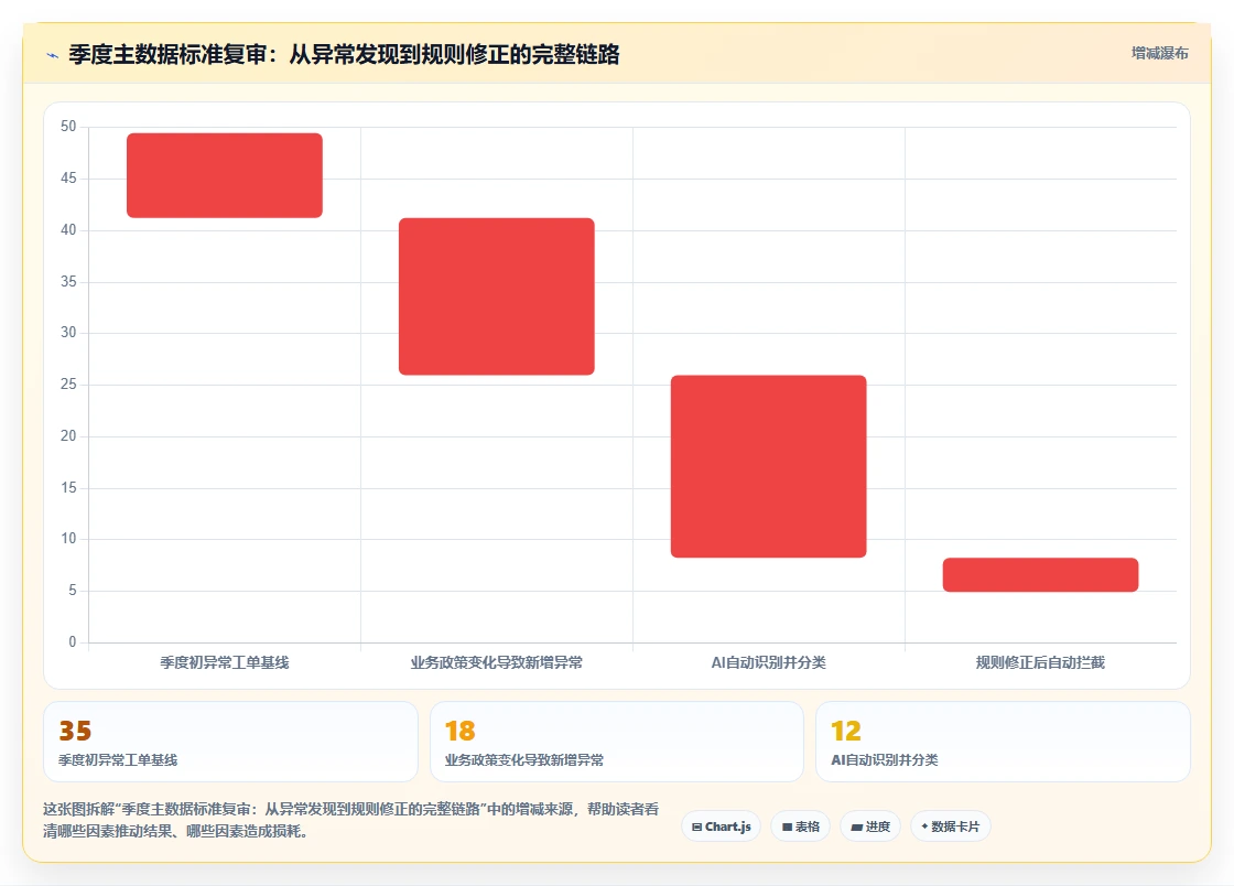 考勤负责人使用AI人事系统的HR主数据管理案例分析