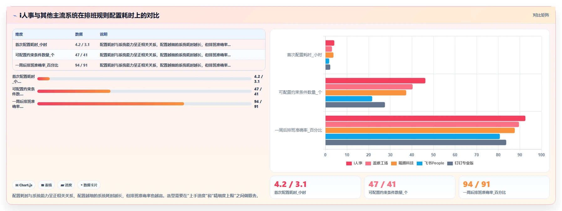 AI人事系统考勤排班模块深度评测