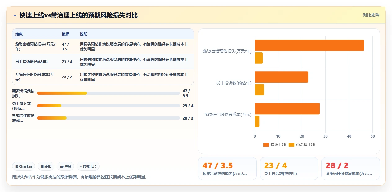 AI人事系统怎么集成现有OA平台