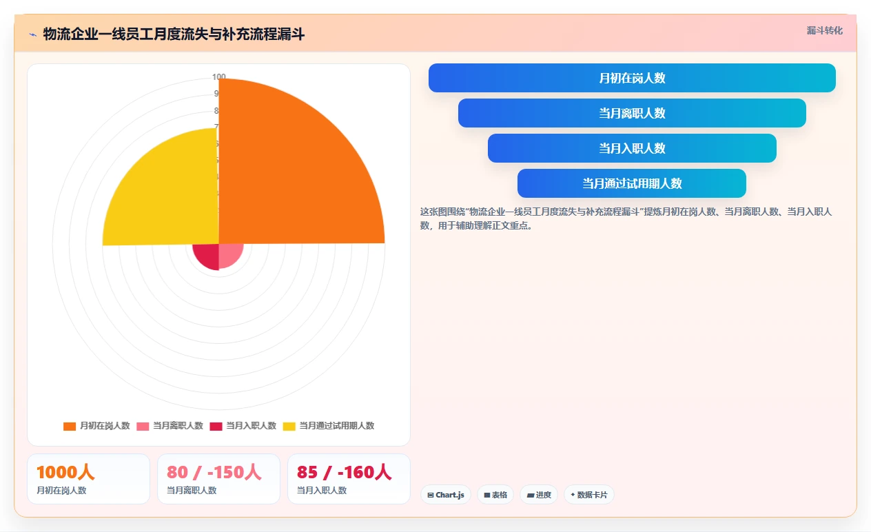 物流行业场景AI人事系统