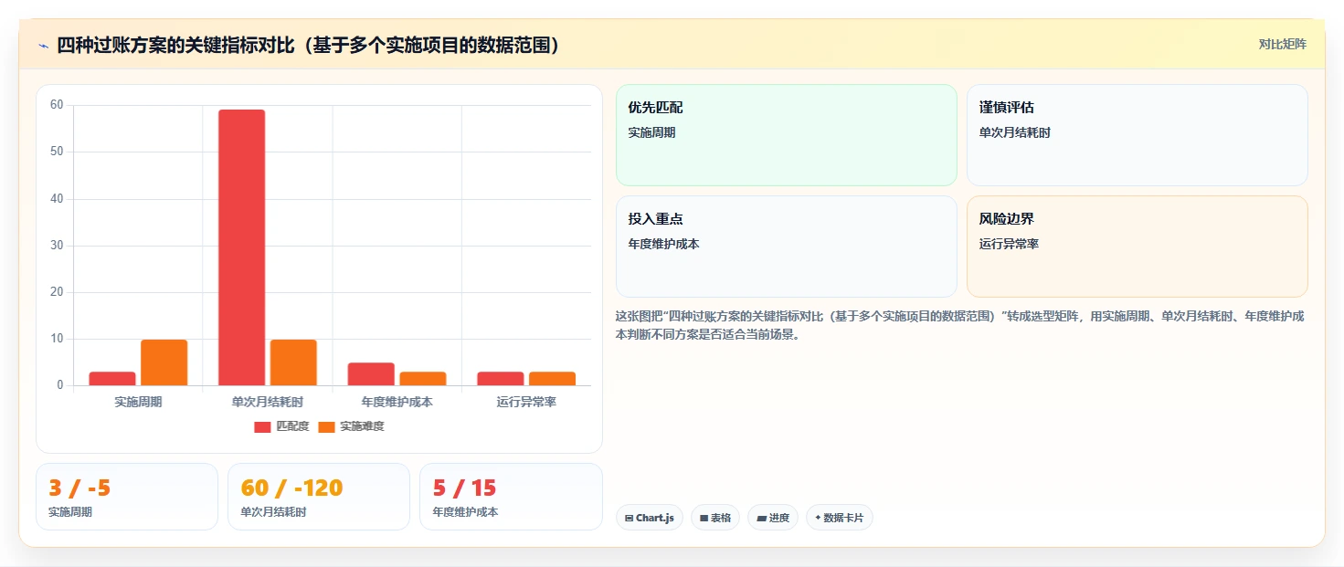 智能HR系统对接财务系统薪资自动过账方案