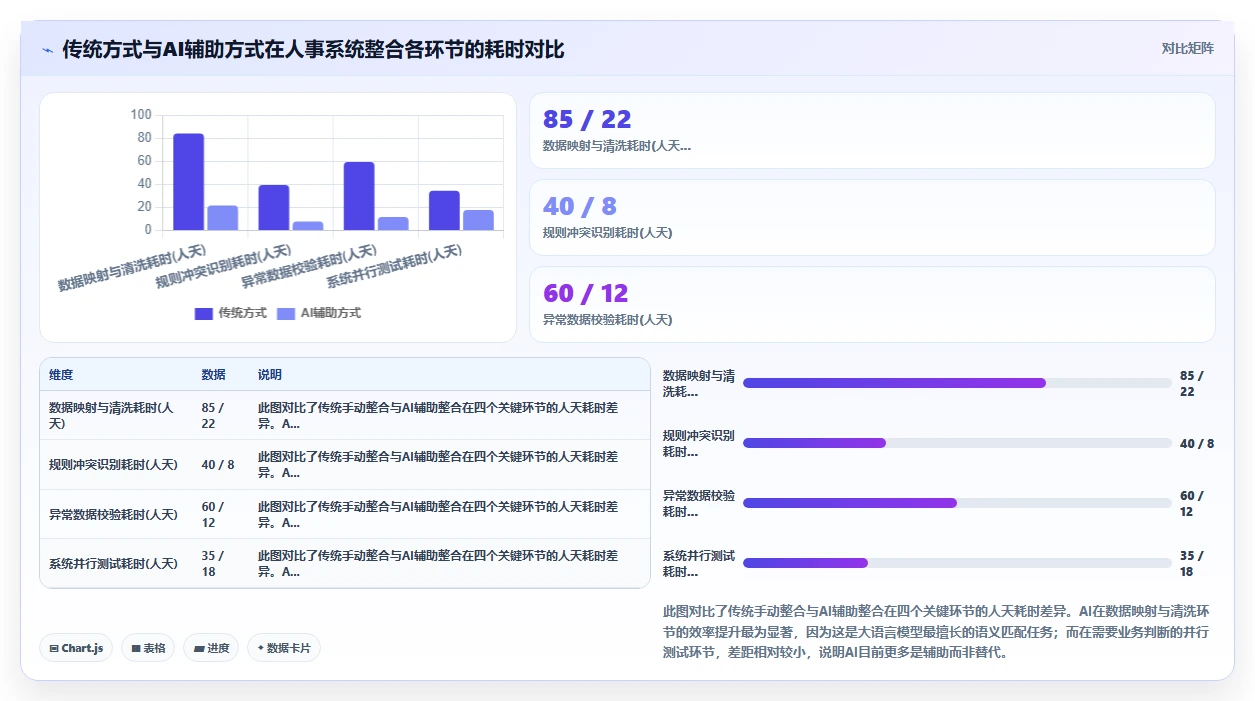 企业并购后AI人事系统快速整合策略