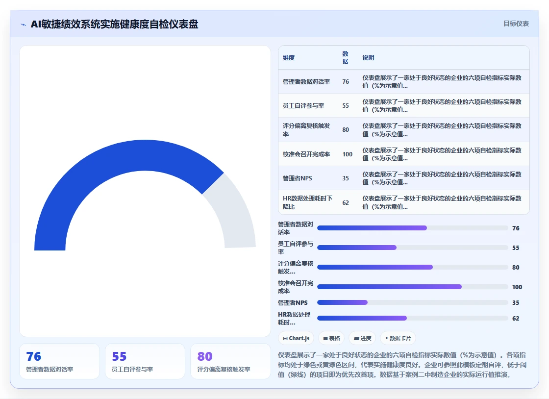 AI人事系统敏捷绩效实施与案例推荐