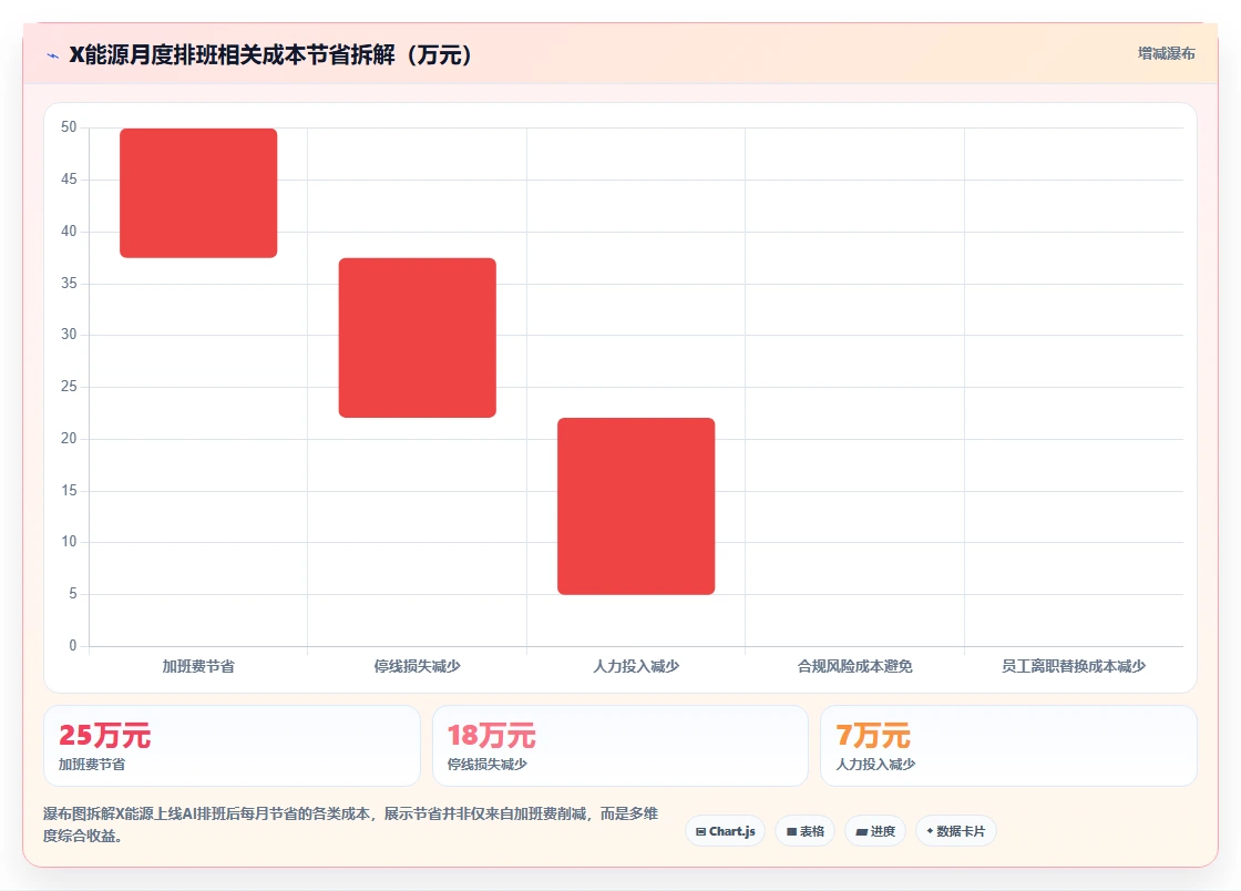 新能源制造AI人事系统倒班排班方案