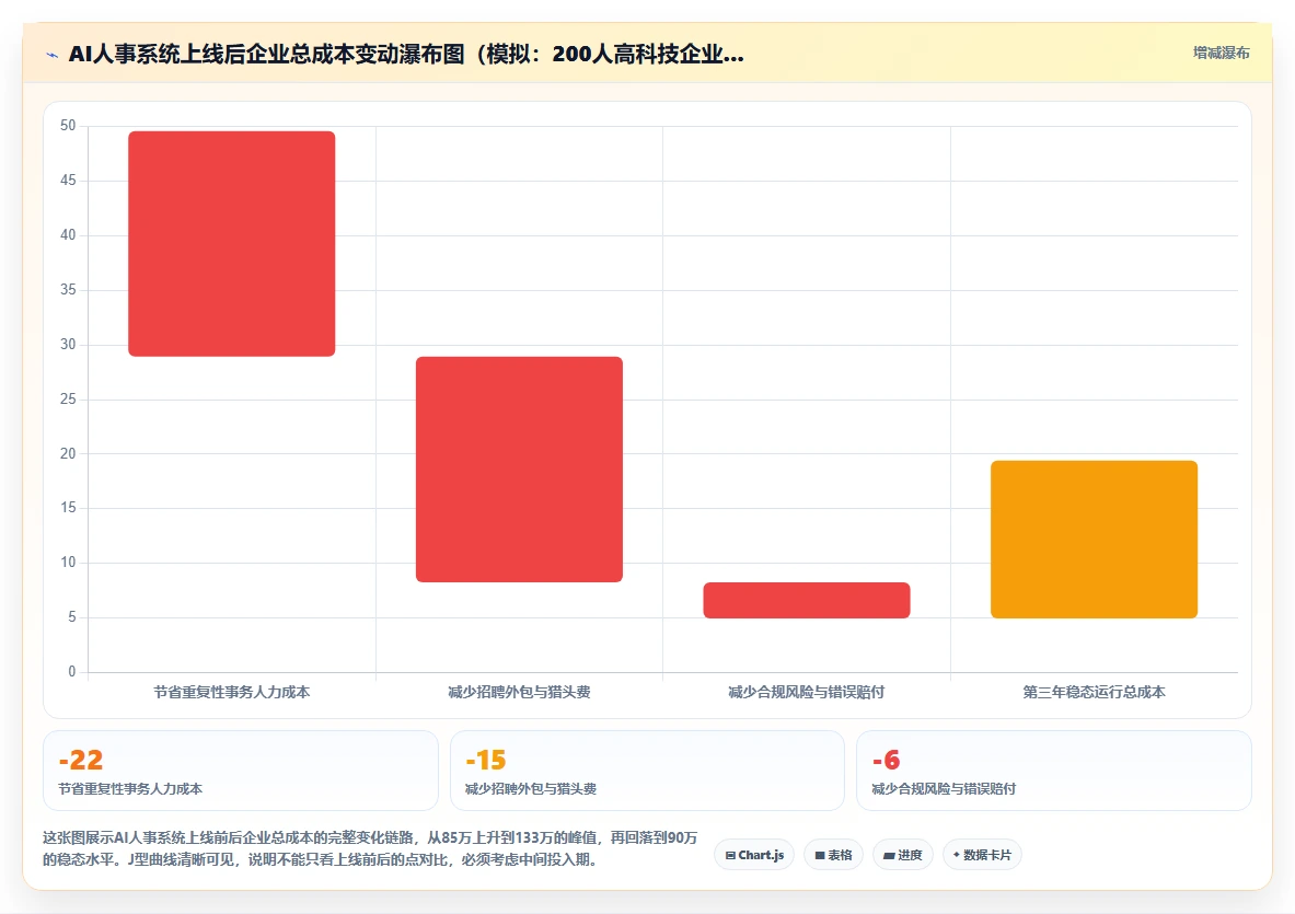 高科技企业场景下AI人事系统与传统方式的ROI对比
