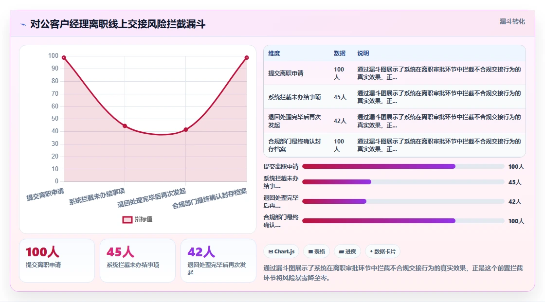 数字化人事系统在金融行业的应用技巧