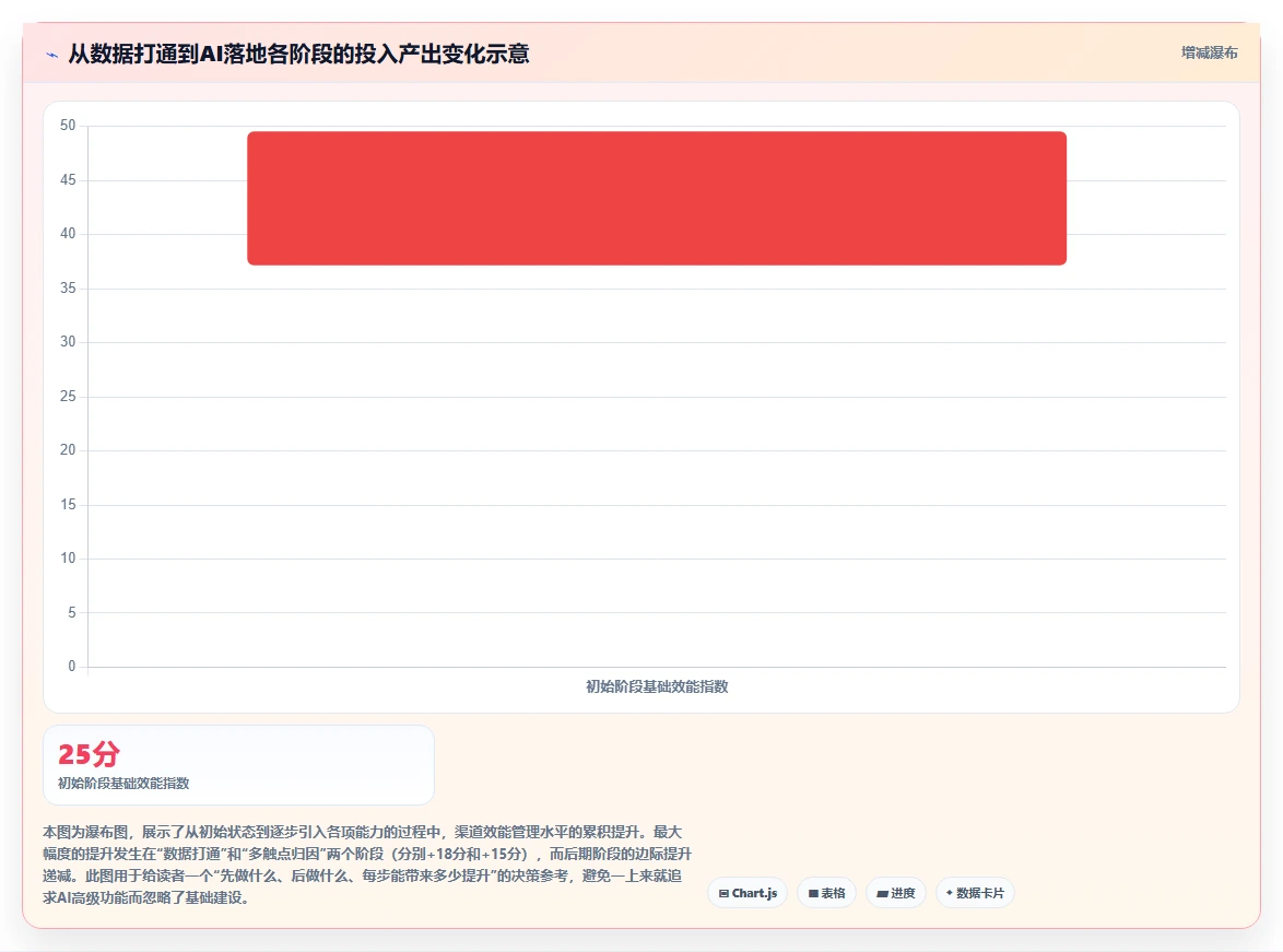 如何利用AI人力资源系统分析招聘渠道效能