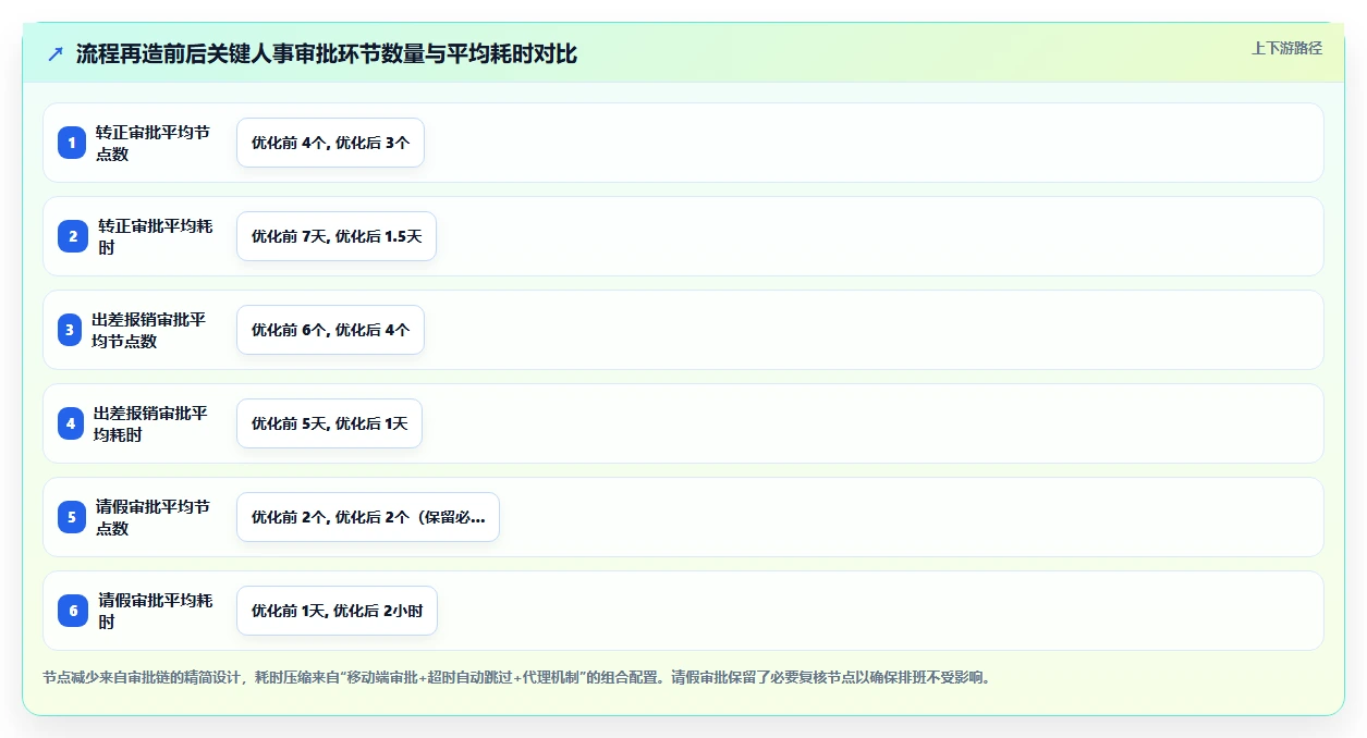 数字化人事系统如何实现无纸化办公