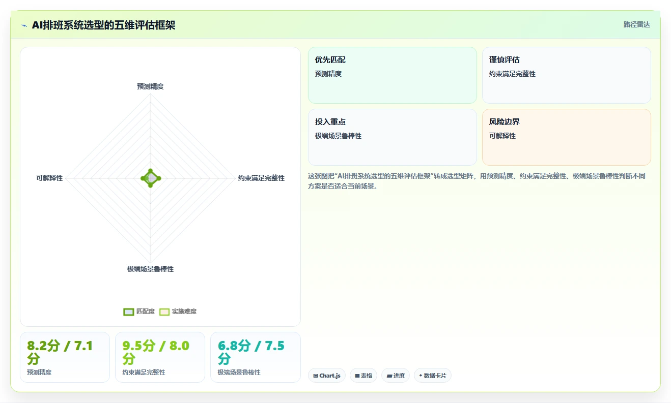 AI智能排班系统在呼叫中心的排班逻辑