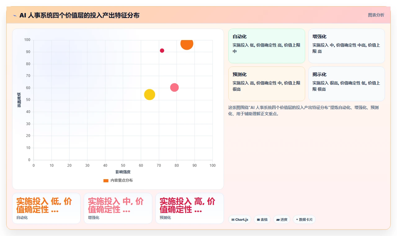 AI人事系统在互联网企业的应用价值评估