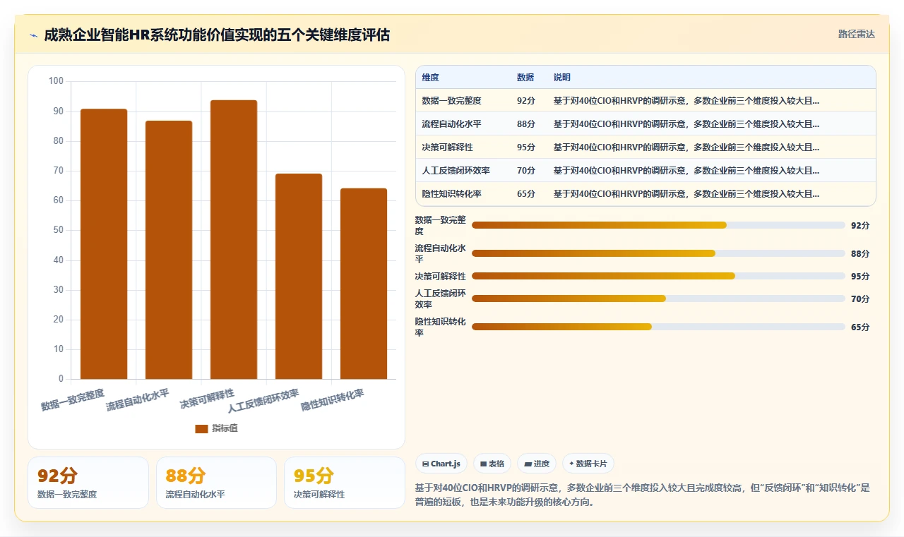 企业级智能HR系统的功能要求