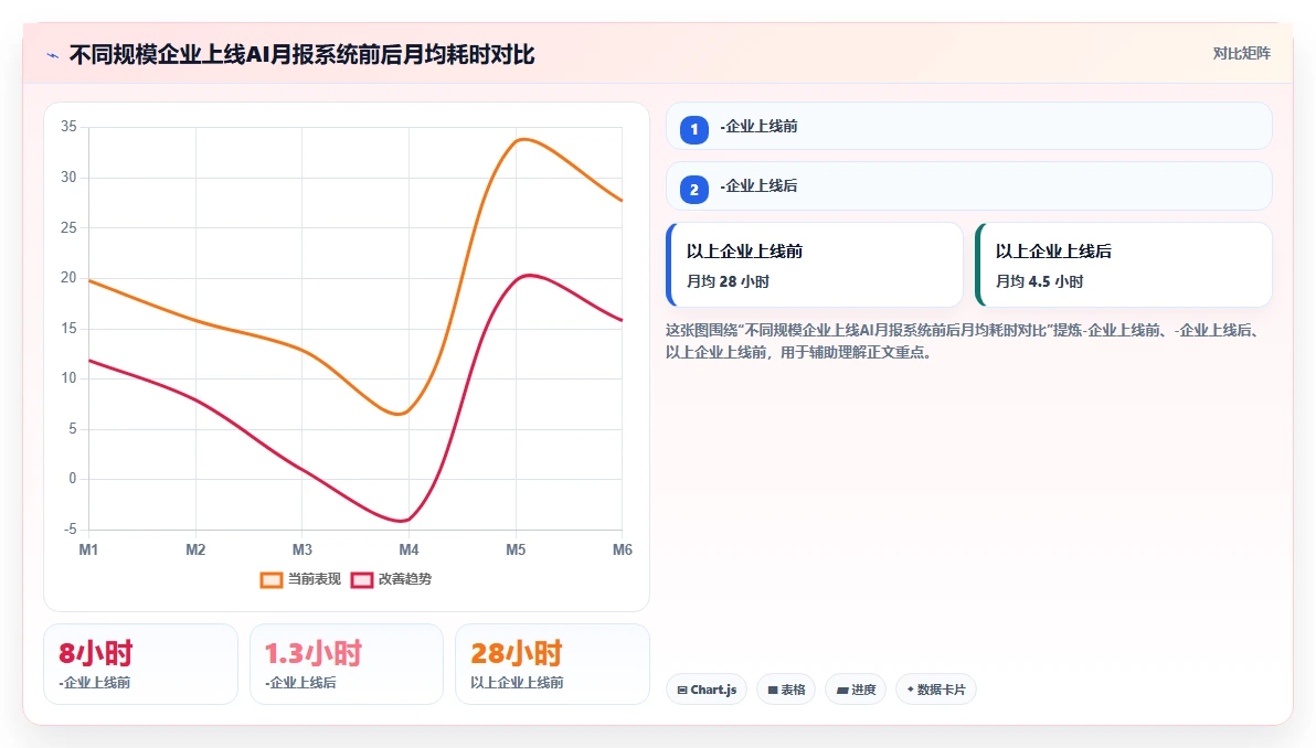 AI人力资源系统自动生成月报管理驾驶舱