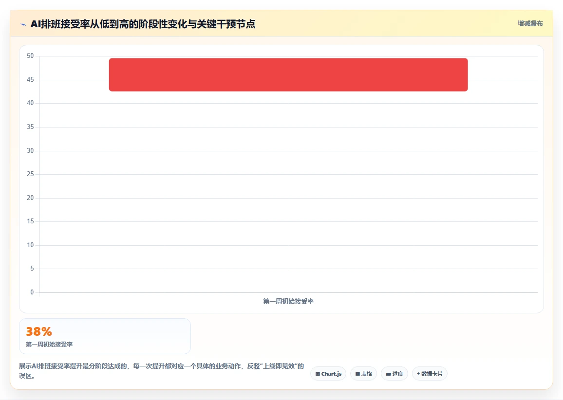 AI人事系统在零售行业的应用技巧
