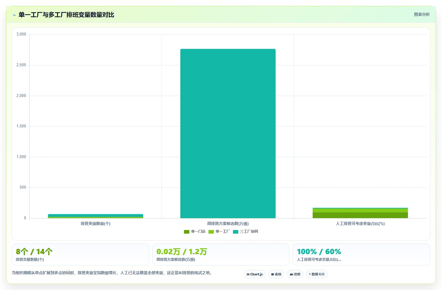 中大型企业行业AI人事系统AI智能排班的最佳实践