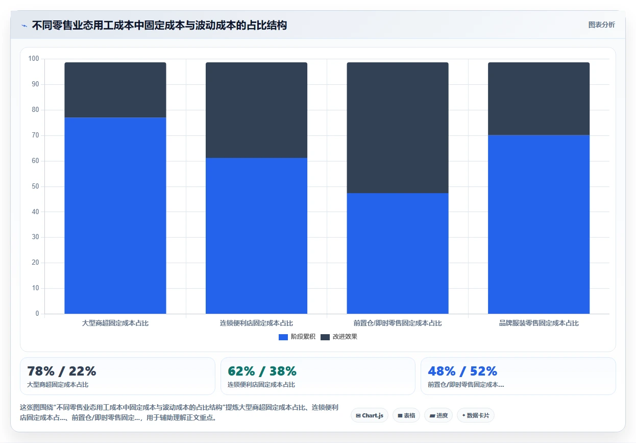 AI人事系统在零售行业的应用价值对比