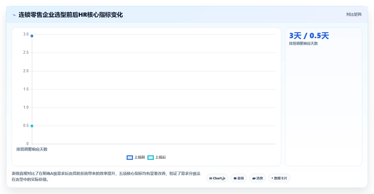 智能HR系统选型避坑指南