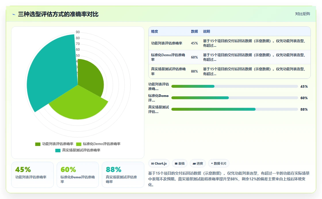 如何将AI人事系统与社保系统集成