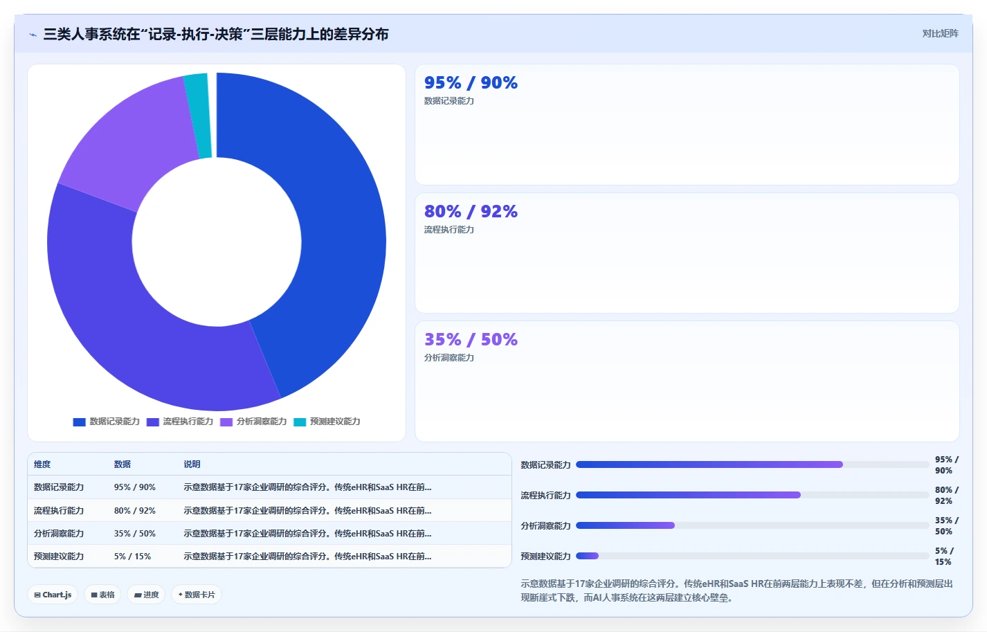 AI人事系统与同类产品的差异化优势