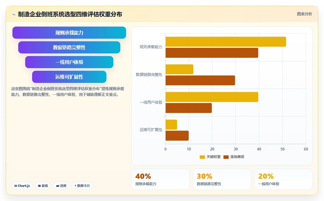 制造企业怎么通过智能人事系统管理倒班