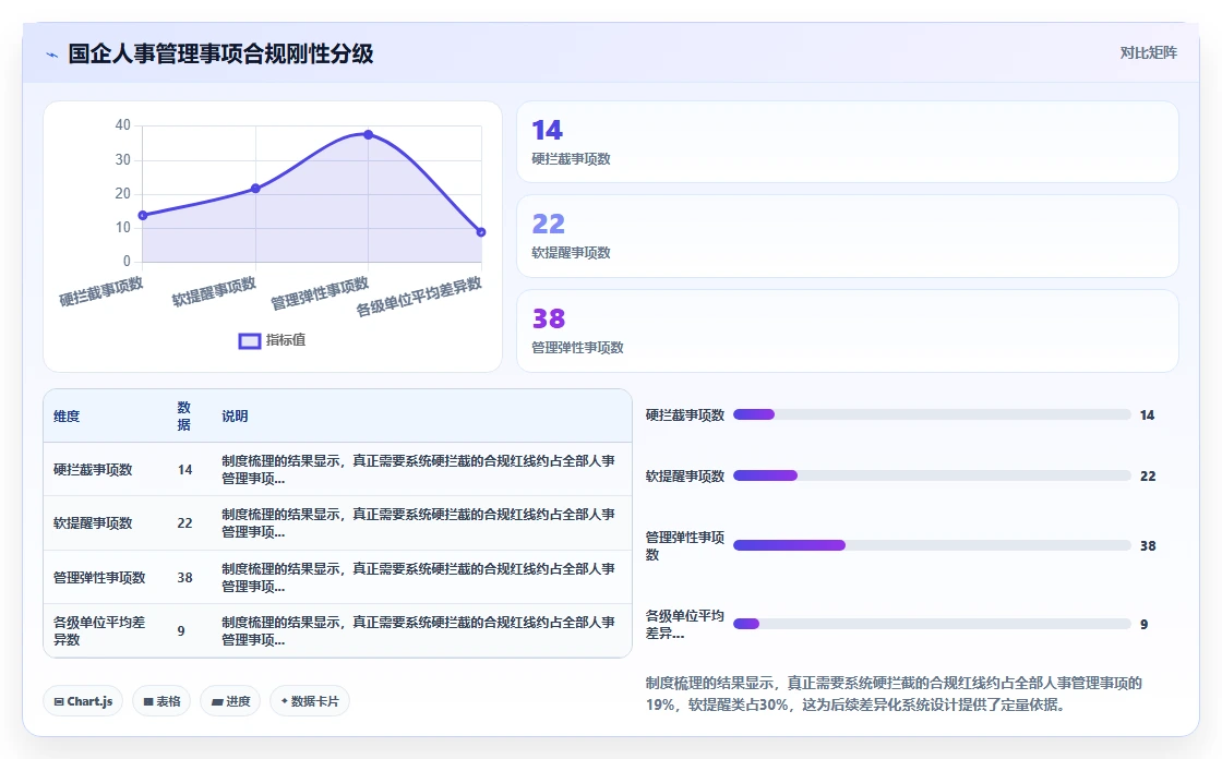 国企数字化人事系统如何兼顾合规与效率