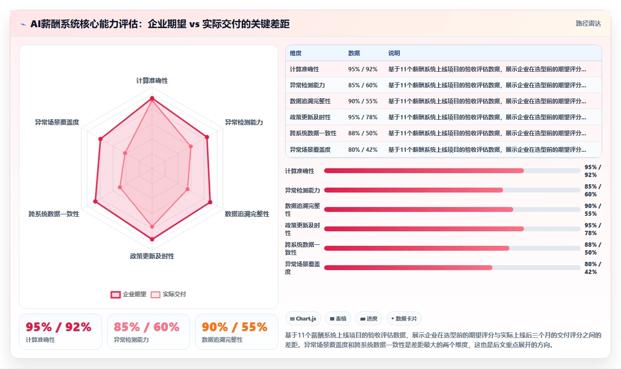 基于AI人事系统的薪酬核算与个税申报流程