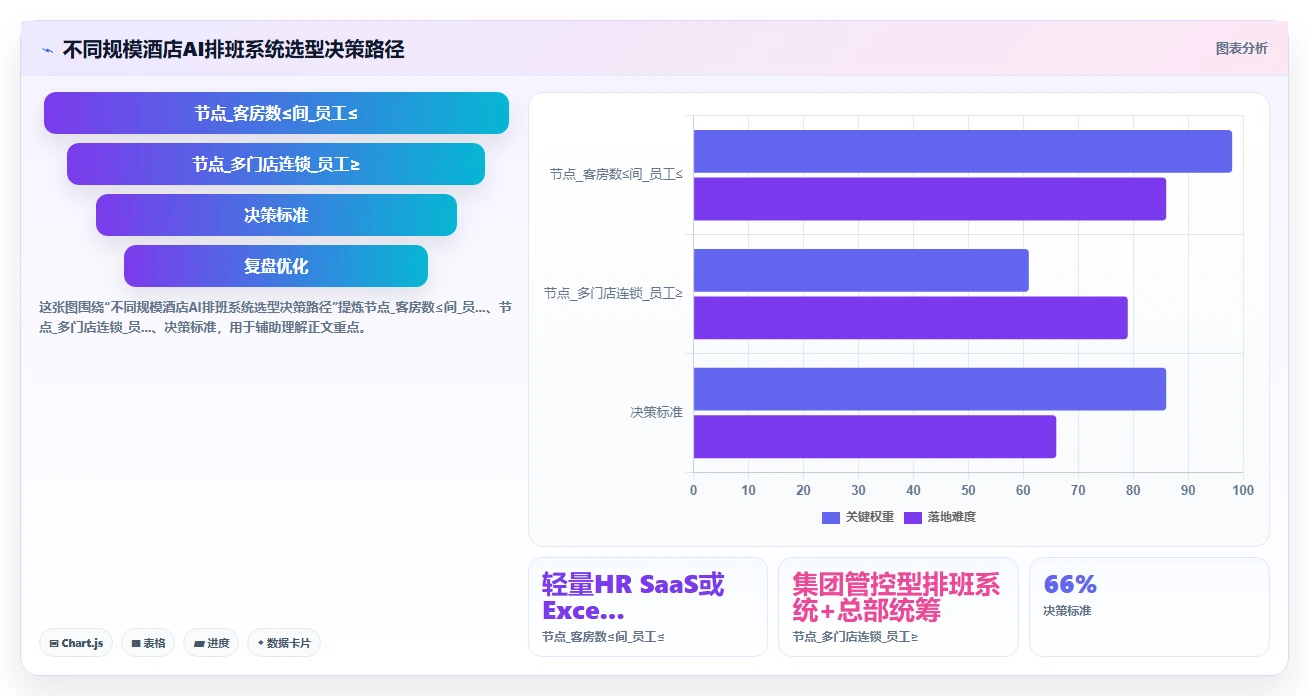 酒店行业AI人事系统多岗位排班方案