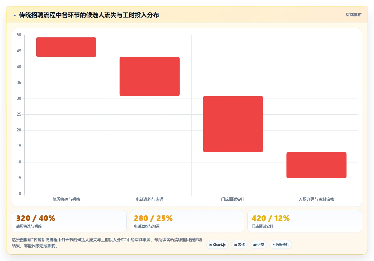 AI人力资源系统在零售行业的数字化转型方案