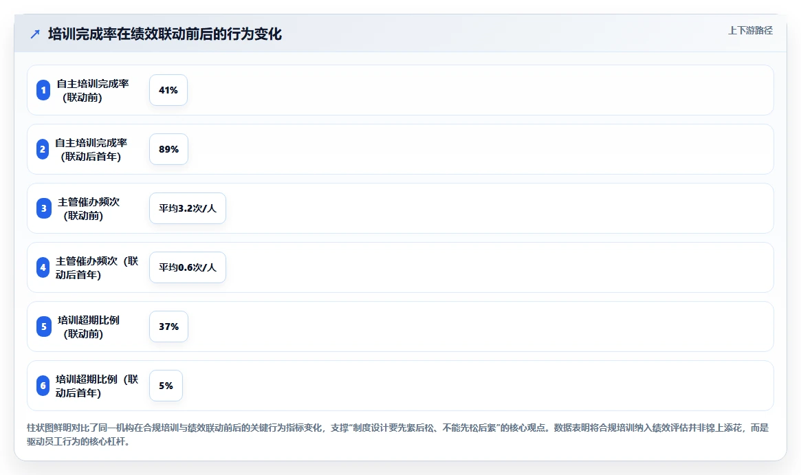 金融行业理财经理合规培训记录数字化人事系统
