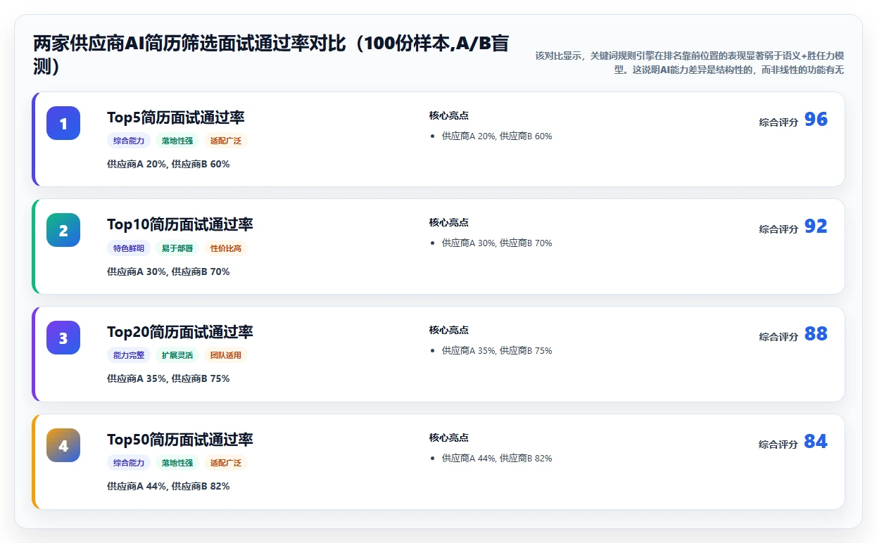 集团公司AI人事系统应用