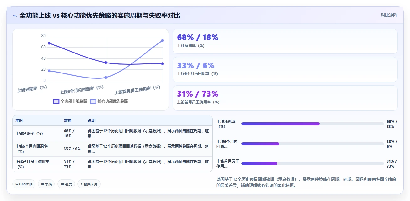 快速上线90%功能的智能人事系统实施方法