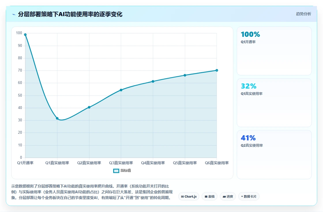 集团公司行业AI HR系统需求的特殊性