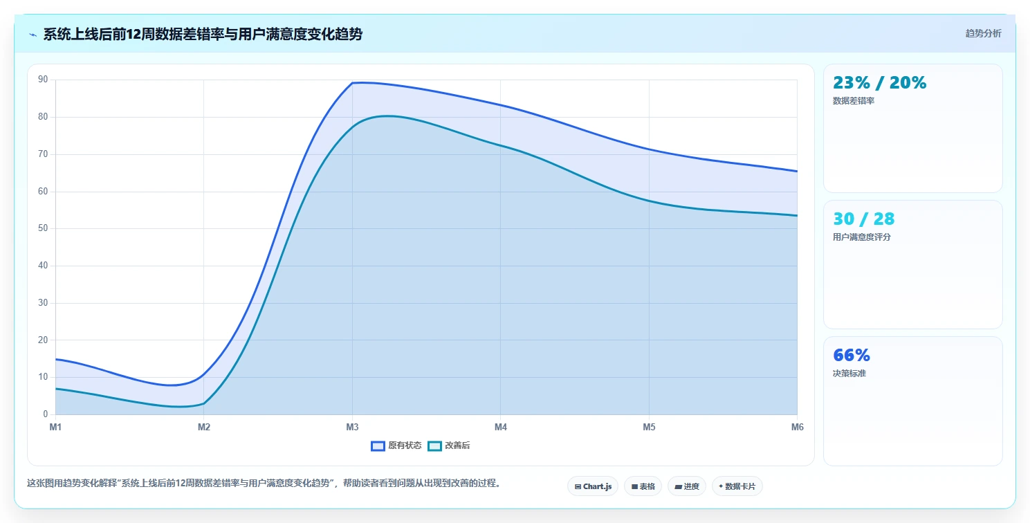 制造业人事系统在平台型企业的应用技巧