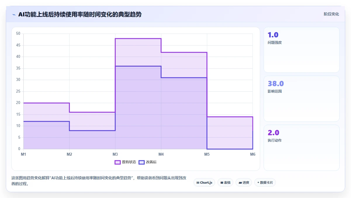 HRBP必备的AI人事系统功能清单指南