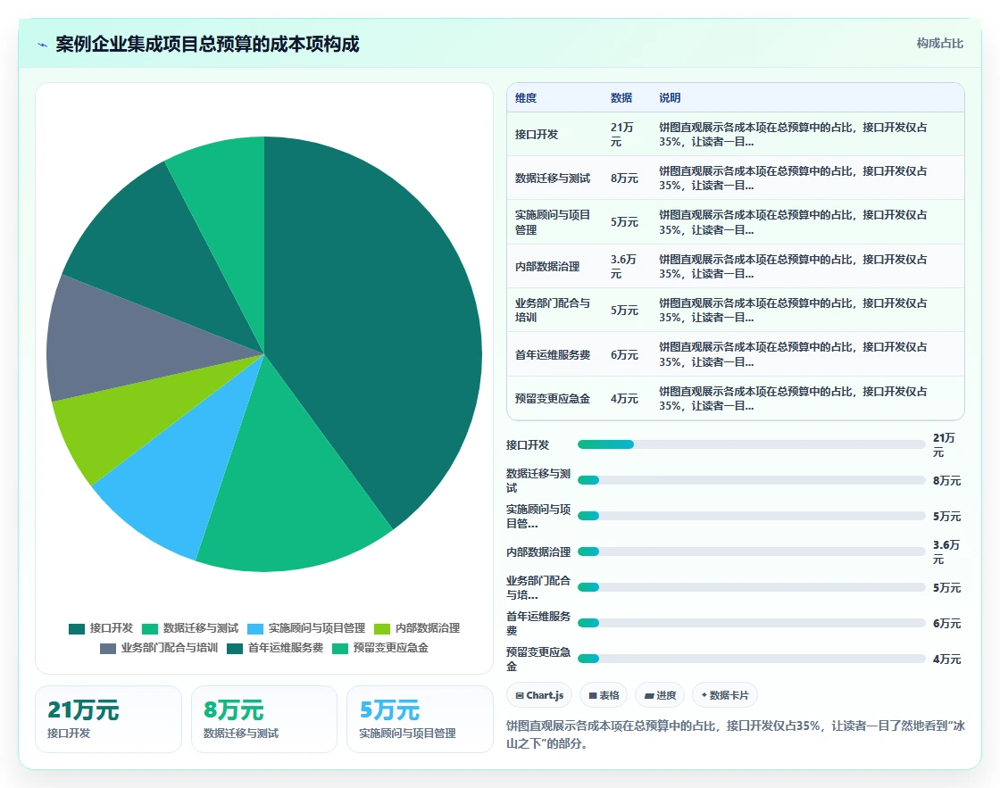 AI人事系统与ERP系统的集成成本对比