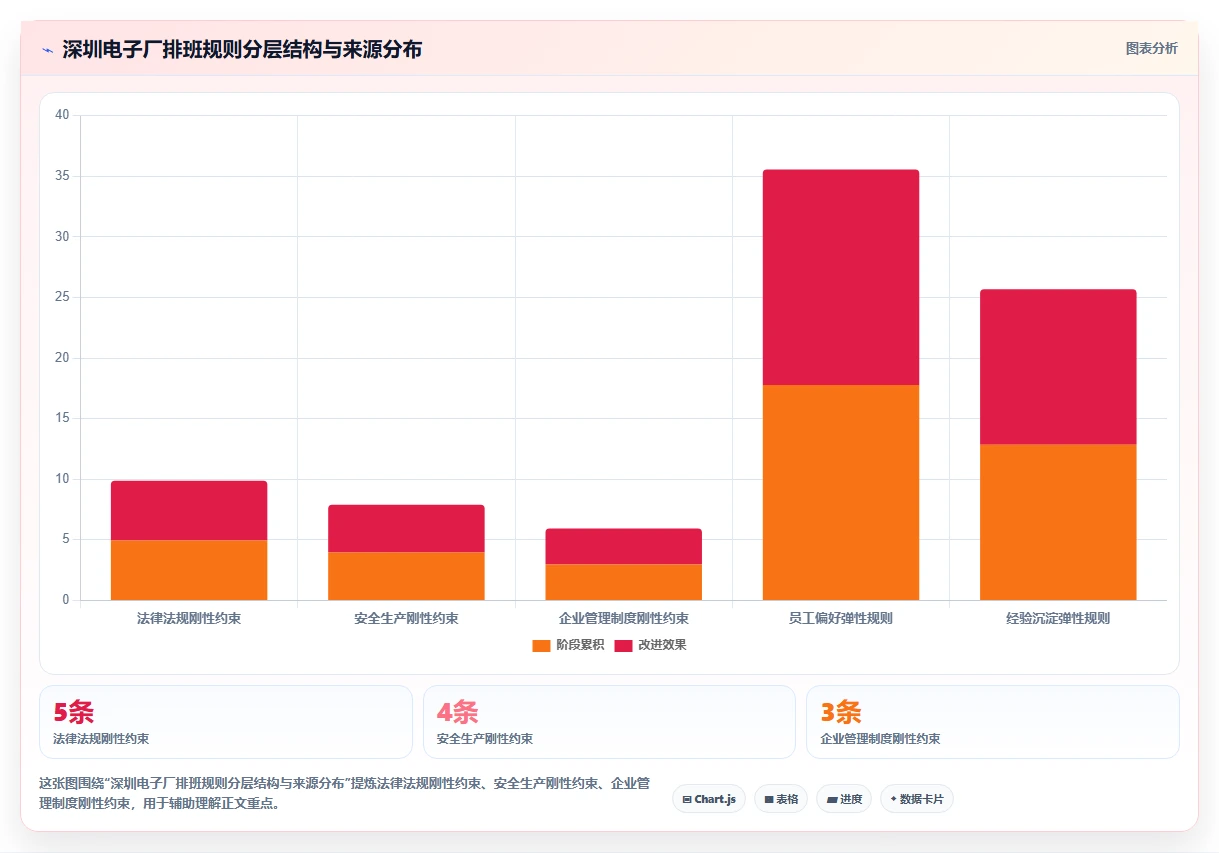制造工厂AI智能排班系统落地案例