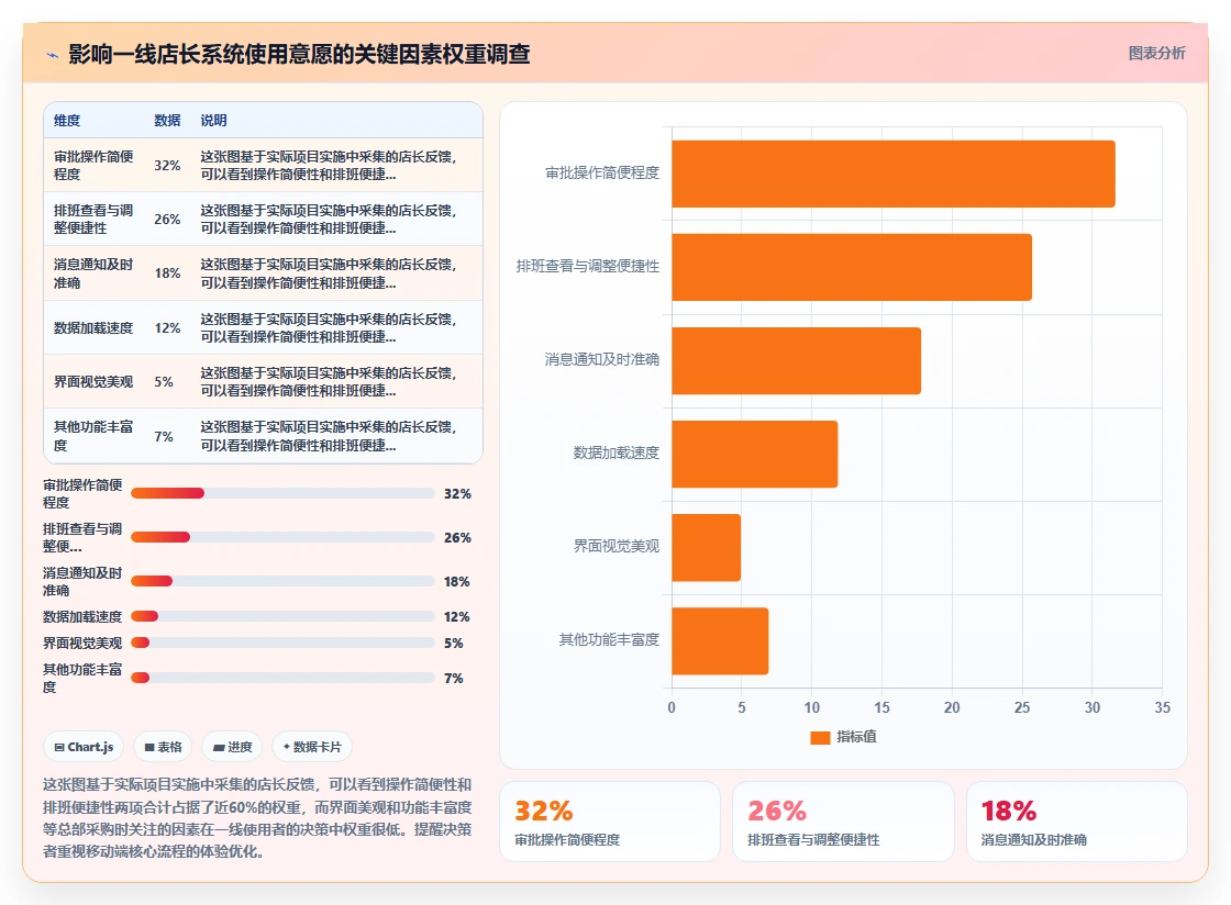 AI人事系统怎么实现多门店统一管理