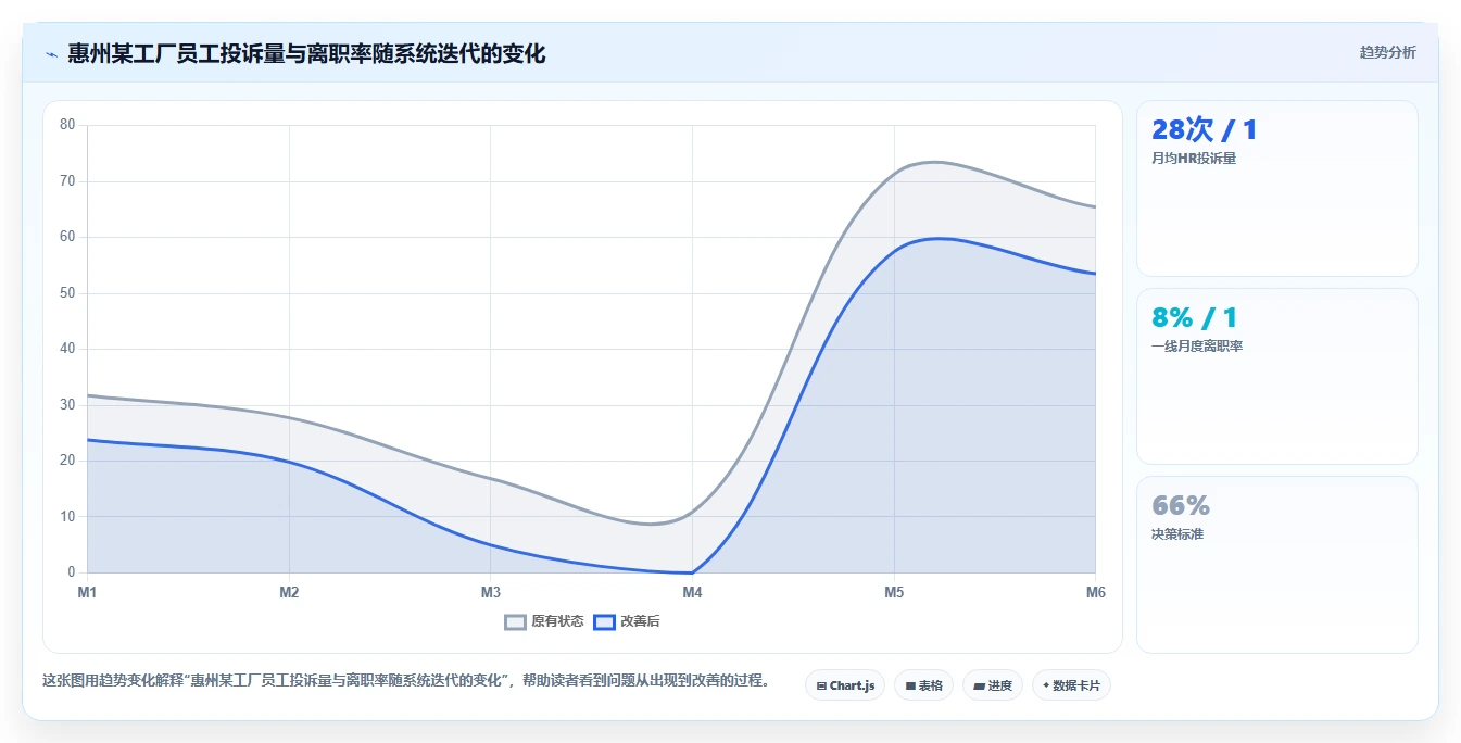 AI人事系统在制造业怎么落地应用