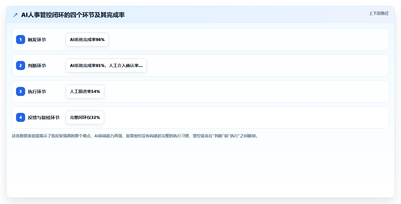 AI人事系统解决集团管控弱化问题