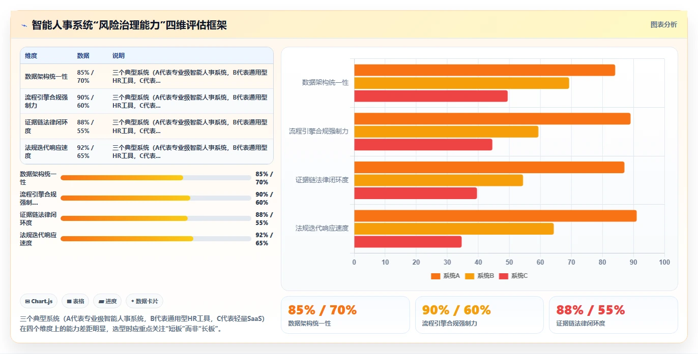 智能人事系统如何帮助企业规避用工风险