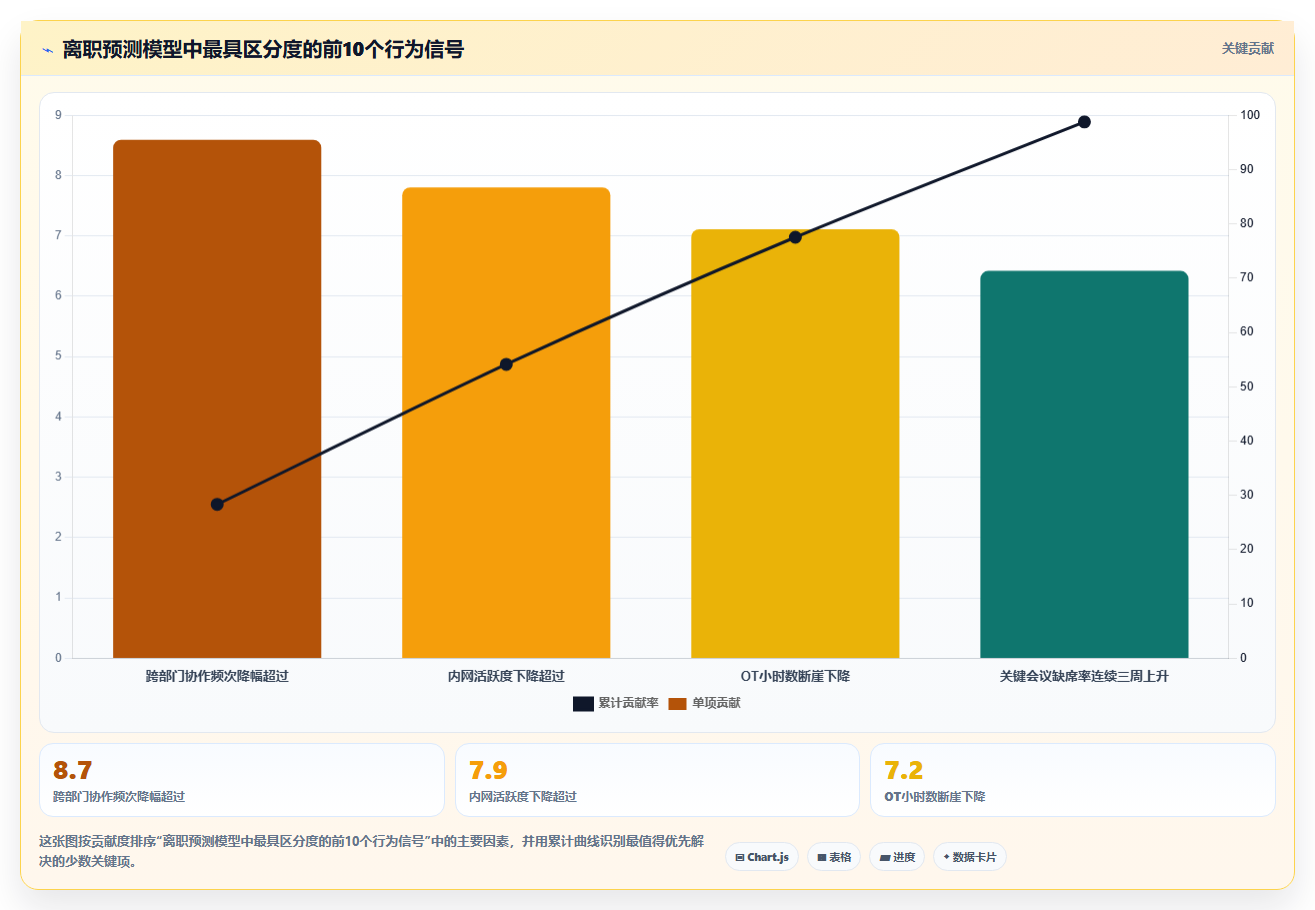 企业级AI人力资源系统解决方案