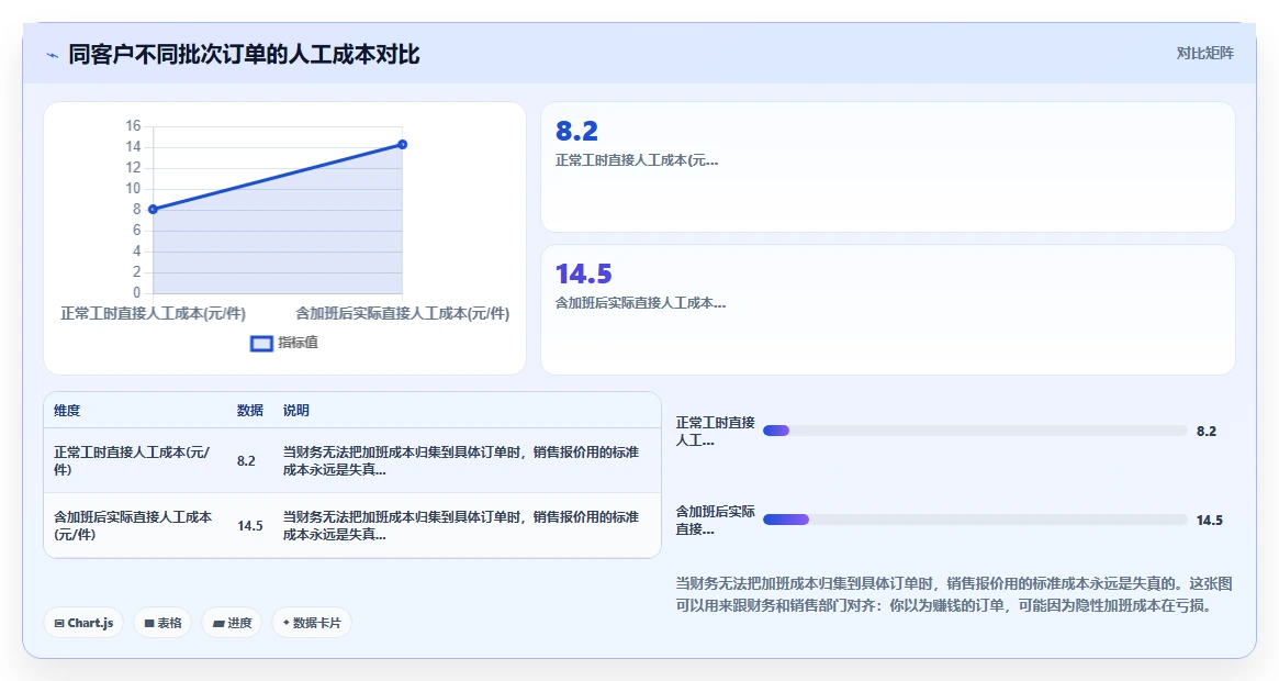制造企业如何用人事系统控制加班成本