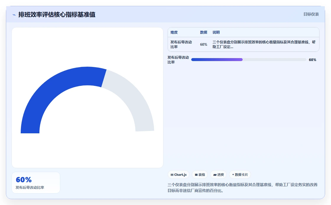 多班倒工厂人事系统排班效率如何提升